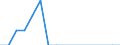 Reason: Education reasons / Duration: Total / Country of citizenship: Croatia / Unit of measure: Person / Geopolitical entity (reporting): Estonia