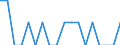 Reason: Education reasons / Duration: Total / Country of citizenship: Iceland / Unit of measure: Person / Geopolitical entity (reporting): Slovenia