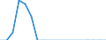 Country of citizenship: Croatia / Reason: Family reasons / Duration: From 6 to 11 months / Unit of measure: Person / Geopolitical entity (reporting): Hungary