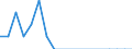 Reason: Total / Country of citizenship: Croatia / Duration: Total / Unit of measure: Person / Geopolitical entity (reporting): Estonia
