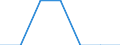 Total / Total / Norway / Person / Belgium