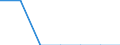 Person / Insgesamt / Insgesamt / Schweiz / Belgien