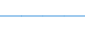 Rechtsrahmen: Insgesamt / Land der Staatsangehörigkeit: Kroatien / Maßeinheit: Person / Geopolitische Meldeeinheit: Kroatien