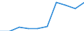 Legal framework: Total / Unit of measure: Person / Country of citizenship: Iceland / Geopolitical entity (reporting): Belgium