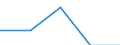 Legal framework: Total / Unit of measure: Person / Country of citizenship: Liechtenstein / Geopolitical entity (reporting): Switzerland