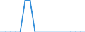 Reason: Employment reasons / Duration: Total / Country of citizenship: Croatia / Unit of measure: Person / Geopolitical entity (reporting): Estonia