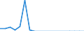 Reason: Employment reasons / Duration: Total / Country of citizenship: Croatia / Unit of measure: Person / Geopolitical entity (reporting): Poland