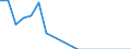 Reason: Employment reasons / Duration: Total / Country of citizenship: Croatia / Unit of measure: Person / Geopolitical entity (reporting): Slovenia