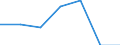 Reason: Employment reasons / Duration: Total / Country of citizenship: Croatia / Unit of measure: Person / Geopolitical entity (reporting): Finland
