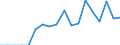 Reason: Employment reasons / Duration: Total / Country of citizenship: Iceland / Unit of measure: Person / Geopolitical entity (reporting): Spain