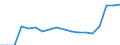 Legal framework: Total / Country of citizenship: Iceland / Unit of measure: Percentage / Geopolitical entity (reporting): Belgium