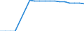 Legal framework: Total / Country of citizenship: Iceland / Unit of measure: Percentage / Geopolitical entity (reporting): Netherlands