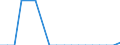 Legal framework: Total / Country of citizenship: Iceland / Unit of measure: Percentage / Geopolitical entity (reporting): Poland