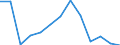 Reason: Total / Unit of measure: Person / Decision: Total / Duration: Total / Geopolitical entity (reporting): Germany