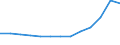 Reason: Total / Unit of measure: Person / Decision: Total / Duration: Total / Geopolitical entity (reporting): Portugal