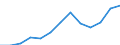 Reason: Total / Unit of measure: Person / Decision: Total / Duration: Total / Geopolitical entity (reporting): Slovakia