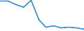 Reason: Total / Unit of measure: Person / Decision: Total / Duration: From 3 to 5 months / Geopolitical entity (reporting): Estonia