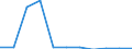 Reason: Total / Unit of measure: Person / Decision: Total / Duration: From 3 to 5 months / Geopolitical entity (reporting): Italy