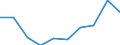 Reason: Total / Unit of measure: Person / Decision: Total / Duration: From 3 to 5 months / Geopolitical entity (reporting): Lithuania