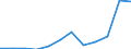Reason: Total / Unit of measure: Person / Decision: Total / Duration: From 3 to 5 months / Geopolitical entity (reporting): Luxembourg