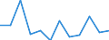 Reason: Total / Unit of measure: Person / Decision: Total / Duration: From 3 to 5 months / Geopolitical entity (reporting): Netherlands