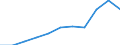 Reason: Total / Unit of measure: Person / Decision: Total / Duration: From 3 to 5 months / Geopolitical entity (reporting): Slovenia