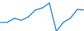 Reason: Total / Unit of measure: Person / Decision: Total / Duration: From 3 to 5 months / Geopolitical entity (reporting): Finland