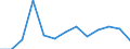 Reason: Total / Unit of measure: Person / Decision: Total / Duration: From 3 to 5 months / Geopolitical entity (reporting): Sweden