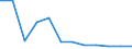 Reason: Total / Unit of measure: Person / Decision: Total / Duration: From 6 to 11 months / Geopolitical entity (reporting): Estonia
