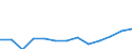 Reason: Total / Unit of measure: Person / Decision: Total / Duration: From 6 to 11 months / Geopolitical entity (reporting): France