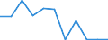Reason: Total / Unit of measure: Person / Decision: Total / Duration: From 6 to 11 months / Geopolitical entity (reporting): Italy