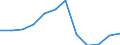 Reason: Total / Unit of measure: Person / Decision: Total / Duration: From 6 to 11 months / Geopolitical entity (reporting): Luxembourg