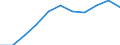 Reason: Total / Unit of measure: Person / Decision: Total / Duration: From 6 to 11 months / Geopolitical entity (reporting): Slovenia