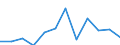 Reason: Total / Unit of measure: Person / Decision: Total / Duration: From 6 to 11 months / Geopolitical entity (reporting): Slovakia