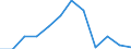Reason: Total / Unit of measure: Person / Decision: Total / Duration: 12 months or over / Geopolitical entity (reporting): Germany