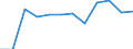 Reason: Total / Unit of measure: Person / Decision: Total / Duration: 12 months or over / Geopolitical entity (reporting): Estonia