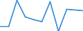 Reason: Total / Unit of measure: Person / Decision: Total / Duration: 12 months or over / Geopolitical entity (reporting): Italy