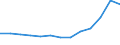 Reason: Total / Unit of measure: Person / Decision: Total / Duration: 12 months or over / Geopolitical entity (reporting): Portugal