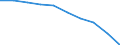 Leistungsbilanz - % des BIP, 3 Jahre Durchschnitt / Statistischer Anhang 2012 / Leitindikatoren / Belgien