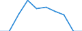Verfahren bei makroökonomischen Ungleichgewichten Indikatoren: Leistungsbilanz - % des BIP, 3 Jahre Durchschnitt / Veröffentlichung: Statistischer Anhang 2012 / Indikator: Alle Indikatoren / Geopolitische Meldeeinheit: Polen