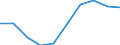 Leistungsbilanz - % des BIP, 3 Jahre Durchschnitt / Statistischer Anhang 2012 / Leitindikatoren / Deutschland (bis 1990 früheres Gebiet der BRD)