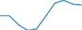 Leistungsbilanz - % des BIP, 3 Jahre Durchschnitt / Statistischer Anhang 2012 / Leitindikatoren / Tschechien