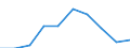 Leistungsbilanz - % des BIP, 3 Jahre Durchschnitt / Statistischer Anhang 2012 / Leitindikatoren / Estland