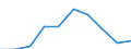 Leistungsbilanz - % des BIP, 3 Jahre Durchschnitt / Statistischer Anhang 2012 / Leitindikatoren / Dänemark