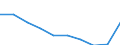 Leistungsbilanz - % des BIP, 3 Jahre Durchschnitt / Statistischer Anhang 2012 / Leitindikatoren / Griechenland