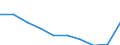 Leistungsbilanz - % des BIP, 3 Jahre Durchschnitt / Statistischer Anhang 2012 / Leitindikatoren / Estland