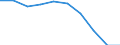 Leistungsbilanz - % des BIP, 3 Jahre Durchschnitt / Statistischer Anhang 2012 / Leitindikatoren / Griechenland