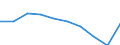 Leistungsbilanz - % des BIP, 3 Jahre Durchschnitt / Statistischer Anhang 2012 / Leitindikatoren / Litauen