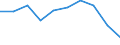 Current account balance - % of GDP, 3 years average / Statistical annex 2012 / Headline indicators / Luxembourg