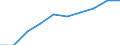 Leistungsbilanz - % des BIP, 3 Jahre Durchschnitt / Statistischer Anhang 2012 / Leitindikatoren / Österreich